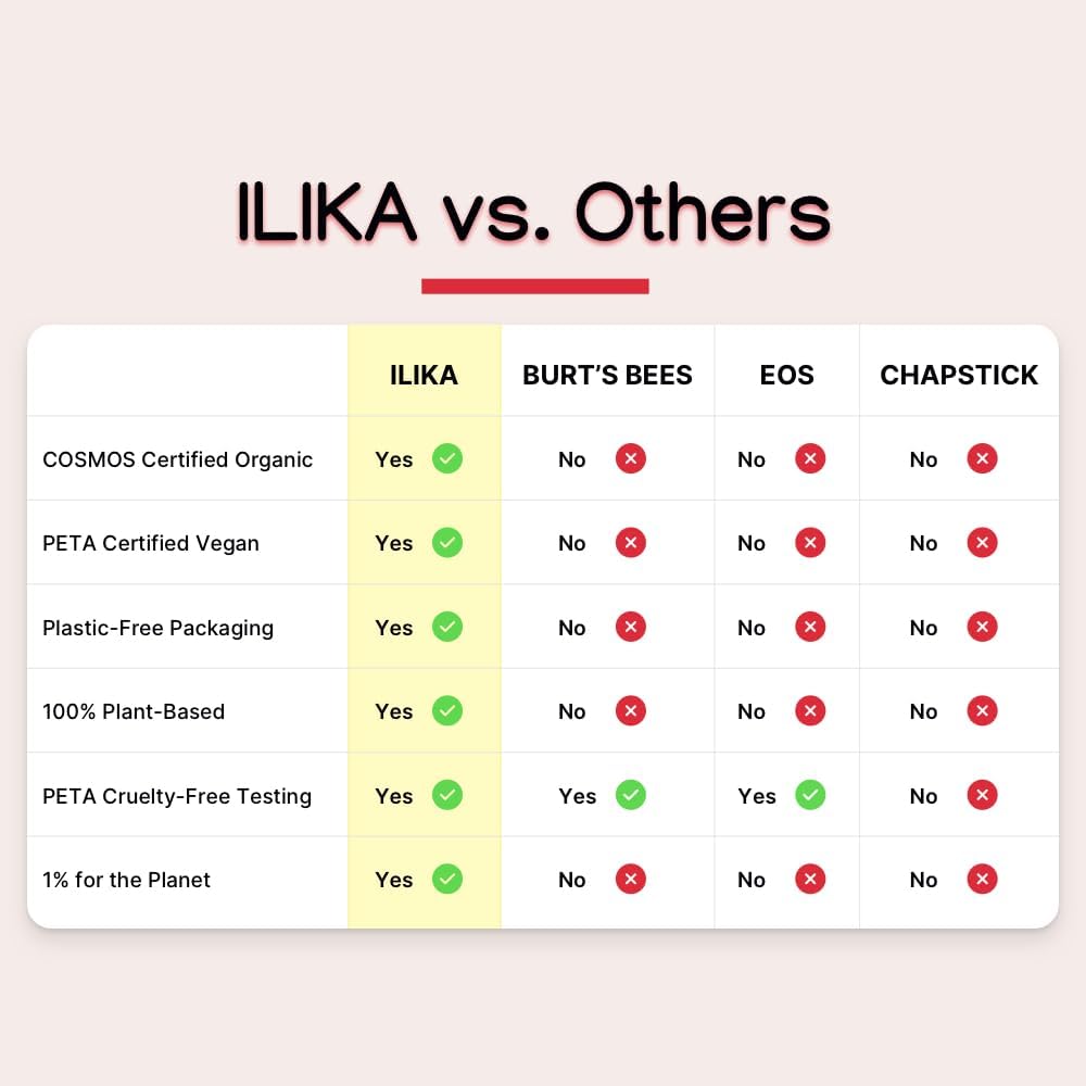 ILIKA 100% Natural Lip Balm - 2X Volume, Organic, Plastic-free, Vegan & Cruelty-Free, COSMOS Certified, PETA Certified, Plant-Based, 2 Pack, Ginger Lemon & Almond Cardamom Rose - 0.3 oz each